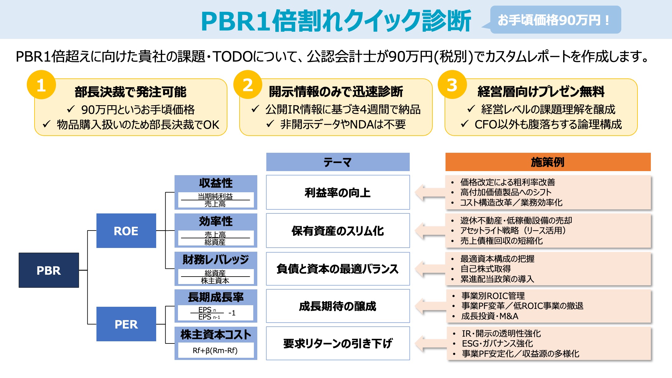 PBR1倍割れクイック診断